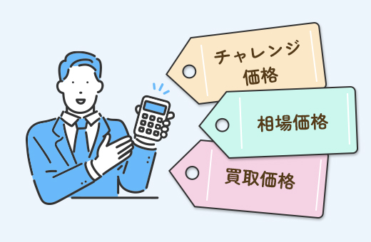 リフォームなどの付加価値でお得？！